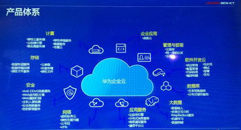 華為軟件開發(fā)云 驅(qū)動(dòng)中國(guó)軟件研發(fā)行業(yè)步入高速發(fā)展軌道