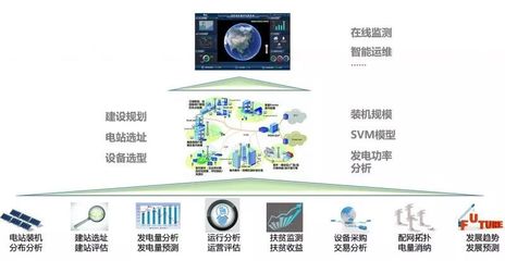 智能用電新時代 手機操控，高效賣電，大數據賦能