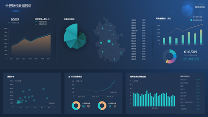 巧用大數(shù)據(jù) 華云數(shù)據(jù)助力合肥財經(jīng)學院實現(xiàn)數(shù)字化轉(zhuǎn)型
