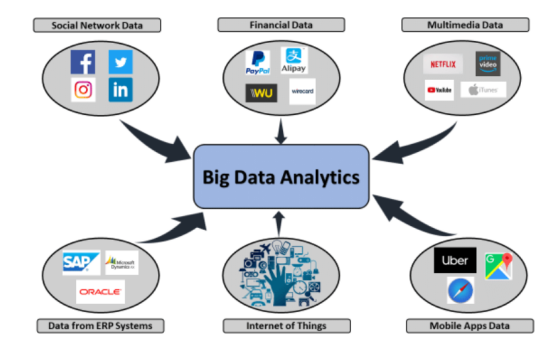 大數(shù)據(jù)服務 賦能決策，洞見未來