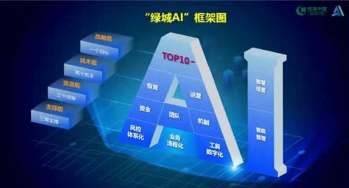 綠城中國 2021年銷售額增速領(lǐng)跑行業(yè)，大數(shù)據(jù)服務(wù)賦能獲市場高度認(rèn)可