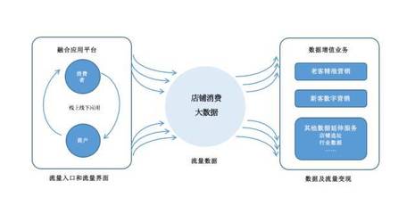 實(shí)體店新零售新服務(wù)布局指南 以大數(shù)據(jù)服務(wù)為核心驅(qū)動