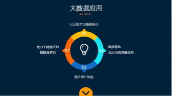 數(shù)據(jù)賦能，價(jià)值新生 電商企業(yè)如何在服務(wù)大數(shù)據(jù)中掘金