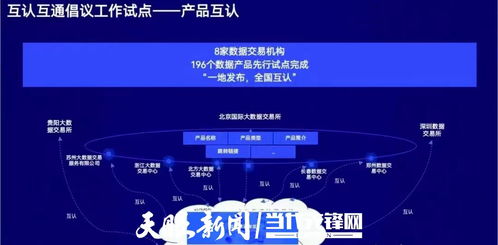 激活數(shù)據(jù)價(jià)值 貴州構(gòu)建流通新生態(tài)，培育數(shù)字產(chǎn)業(yè)核心競爭力