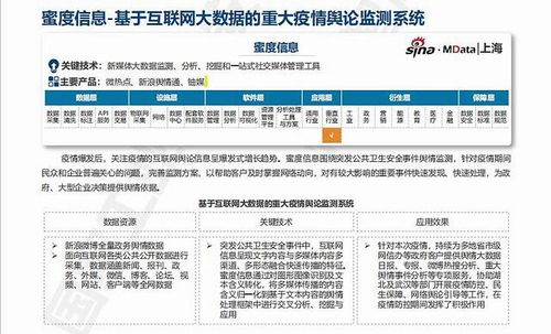 大數(shù)據(jù)產(chǎn)品與服務(wù)能力目錄發(fā)布，蜜度信息輿論監(jiān)測系統(tǒng)入選引領(lǐng)行業(yè)新標(biāo)準(zhǔn)